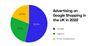 Advertising on Google Shopping in the UK in 2022