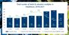 Hampleton Healthtech M&A Deals & Valuation Multiples 2018-2021
