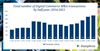 Digital Commerce Transactions 2014-2021