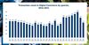 Digital Commerce Transactions 2016-2022