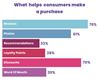 What helps consumers make a purchase