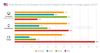 What devices will US consumers be using to research gifts online in holiday shopping season 2015?