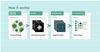 How PIC-ID works
