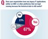 New research: Legacy applications threaten digital transformation initiatives for IBM i shops