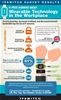 2015 Wearable Technology Survey Infographic