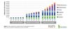 Cumulative cost of Instant Payment solutions