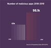Secure-D Proprietary Data 2018-2019