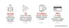 Secure-D Proprietary Data 2019
