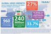 Qumu Global Video Growth Infographic