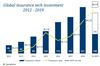 Global insurance tech investment 2012 - 2019