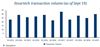 Insurtech transaction volume (as of Sept 2019)