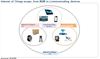 Internet of Things scope: from M2M to Communicating devices