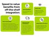 M-Netics Retail Infographic
