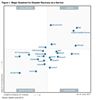 Magic Quadrant for Disaster Recovery as a Service