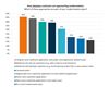 How zSystems customers are approaching mainframe modernization