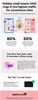 Ecommerce websites had to handle up to 80% more website traffic at the beginning of the holiday shopping season