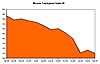 Monster Employment Index