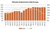 Monster Employment Index Europe Graph