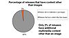 Multimedia Releases including additional content PieChart RealWire Analysis
