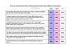 How fashion retailers can reduce ecommerce returns (according to consumers)