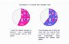 61% of Fashion Shoppers Put Price Above Sustainability as Living Costs Rise