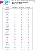 PRFilter Technology PR Rankings Brands February 2011