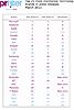 PRFilter Technology PR Rankings - Brands March 2011