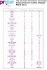 PRFilter Technology PR Rankings - Topics March 2011