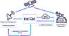 Rezatec’s Geospatial Portal – Example Mill Catchment Analysis