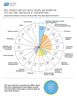 IGI Preservica Benchmark Report Infographic