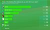 SQL/MongoDB Survey data