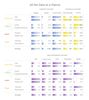 Google now wants brands to get niche-specific 