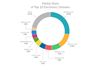 Which websites are winning market share on Google page one for consumer electronics related searches?