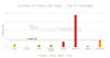 How important are videos if you want to rank high in Google searches 