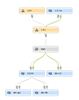 Perforce Streams Screenshot