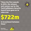 Tech Trailblazers Infographic