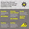 Tech Trailblazers Infographic