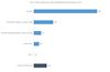 Graph: Who would you like to provide a marketplace for financial services?