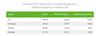 Sources of Product Listing Ads displayed in Google Shopping (Sep/Oct 2019)