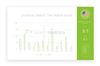 How Google's Page One Is Evolving on Mobile: Universal Search Trends