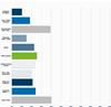 WBA Industry Report 