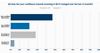 WBA Industry Report 