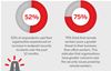 WatchGuard Survey