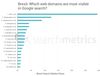 Brexit: Which web domains are most visible in Google search?