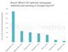 Brexit: Which UK national paper websites are winning in Google search?
