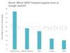 Brexit: Which SERP Features appear most in Google search?