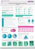 Eptica Digital Trust Study Infographic