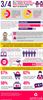Fashion Retailers & AI Infographic
