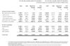 Financial Results 