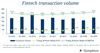 Fintech transaction volume